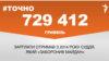 <a href="https://d3vr44qzftor76.cloudfront.net/uk-UA/2018/05/03/5387e83c-9876-4897-ad77-13c625084129.pdf" target="_blank">ДЖЕРЕЛО ІНФОРМАЦІЇ</a><br />
Сторінка проекту Радіо Свобода&nbsp;<a href="/z/17505" target="_blank">#Точно</a>