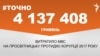 <a href="https://d3vr44qzftor76.cloudfront.net/uk-UA/2018/03/16/e3460665-7b2d-4ed4-874b-eb0fc2e94051.pdf" target="_blank">ДЖЕРЕЛО ІНФОРМАЦІЇ</a><br />
Сторінка проекту Радіо Свобода&nbsp;<a href="/z/17505" target="_blank">#Точно</a>