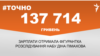 <a href="https://d3vr44qzftor76.cloudfront.net/uk-UA/2018/04/12/6d828c7a-182d-4e1e-aa42-1fa844882afd.pdf" target="_blank">ДЖЕРЕЛО ІНФОРМАЦІЇ</a><br />
Сторінка проекту Радіо Свобода&nbsp;<a href="/z/17505" target="_blank">#Точно</a>