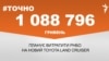 1 088 796 гривень планує витратити РНБО на новий Toyota Land Cruiser.&nbsp;&nbsp;<br />
<a href="http://d3vr44qzftor76.cloudfront.net/uk-UA/2018/10/29/1a39649e-3773-4047-9151-22e3e483829c.pdf" target="_blank">ДЖЕРЕЛО ІНФОРМАЦІЇ</a><br />
<br />
Сторінка проекту Радіо Свобода&nbsp;<a href="/z/17505" target="_blank"><u><font color="#0066cc">#Точно</font></u></a>