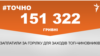 <a href="https://d3vr44qzftor76.cloudfront.net/uk-UA/2018/05/02/b07c591d-d359-4307-b256-c7766d48648a.pdf" target="_blank">ДЖЕРЕЛО ІНФОРМАЦІЇ</a><br />
Сторінка проекту Радіо Свобода&nbsp;<a href="/z/17505" target="_blank">#Точно</a>