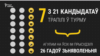 Image result for Ірына Казуліна
