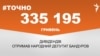 <a href="https://d3vr44qzftor76.cloudfront.net/uk-UA/2018/03/02/5bc78979-d789-4f08-838b-399088f814a9.pdf" target="_blank">ДЖЕРЕЛО ІНФОРМАЦІЇ</a><br />
Сторінка проекту Радіо Свобода&nbsp;<a href="/z/17505" target="_blank">#Точно</a>