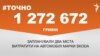 <a href="https://d3vr44qzftor76.cloudfront.net/uk-UA/2018/01/16/0cba5e45-2dae-4229-b3a4-015f4327f25e.pdf" target="_blank">ДЖЕРЕЛО ІНФОРМАЦІЇ</a><br />
Сторінка проекту Радіо Свобода&nbsp;<a href="/z/17505" target="_blank">#Точно</a>