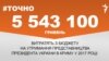 <a href="https://d3vr44qzftor76.cloudfront.net/uk-UA/2017/04/10/3360b5cc-932a-4595-ab14-ae03fdfd9c01.pdf" target="_blank">ДЖЕРЕЛО ІНФОРМАЦІЇ</a><br />
Сторінка проекту Радіо Свобода&nbsp;<a href="/z/17505" target="_blank">#Точно</a>