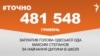 <a href="https://d3vr44qzftor76.cloudfront.net/uk-UA/2017/08/22/c0a539d5-0dc3-4e5e-94d2-b8c986e6e263.pdf" target="_blank">ДЖЕРЕЛО ІНФОРМАЦІЇ</a><br />
Сторінка проекту Радіо Свобода&nbsp;<a href="/z/17505" target="_blank">#Точно</a>