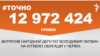 <a href="https://d3vr44qzftor76.cloudfront.net/uk-UA/2018/07/03/c19bb13d-dfe5-4785-b775-f6f6e682ef55.pdf" target="_blank">ДЖЕРЕЛО ІНФОРМАЦІЇ</a><br />
Сторінка проекту Радіо Свобода&nbsp;<a href="/z/17505" target="_blank">#Точно</a>
