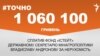 <a href="https://d3vr44qzftor76.cloudfront.net/uk-UA/2017/09/26/d72c9b43-dee8-4259-b99f-952f5e976473.pdf" target="_blank">ДЖЕРЕЛО ІНФОРМАЦІЇ</a><br />
Сторінка проекту Радіо Свобода&nbsp;<a href="/z/17505" target="_blank">#Точно</a>
