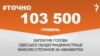 <a href="https://d3vr44qzftor76.cloudfront.net/uk-UA/2017/09/26/f9078d1c-79b4-46ae-b876-bf87f4e7697a.pdf" target="_blank">ДЖЕРЕЛО ІНФОРМАЦІЇ</a><br />
Сторінка проекту Радіо Свобода&nbsp;<a href="/z/17505" target="_blank">#Точно</a>
