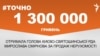 <a href="https://d3vr44qzftor76.cloudfront.net/uk-UA/2018/04/17/ec4684c2-edee-4396-aec7-a118302a187c.pdf" target="_blank">ДЖЕРЕЛО ІНФОРМАЦІЇ</a><br />
Сторінка проекту Радіо Свобода&nbsp;<a href="/z/17505" target="_blank">#Точно</a>